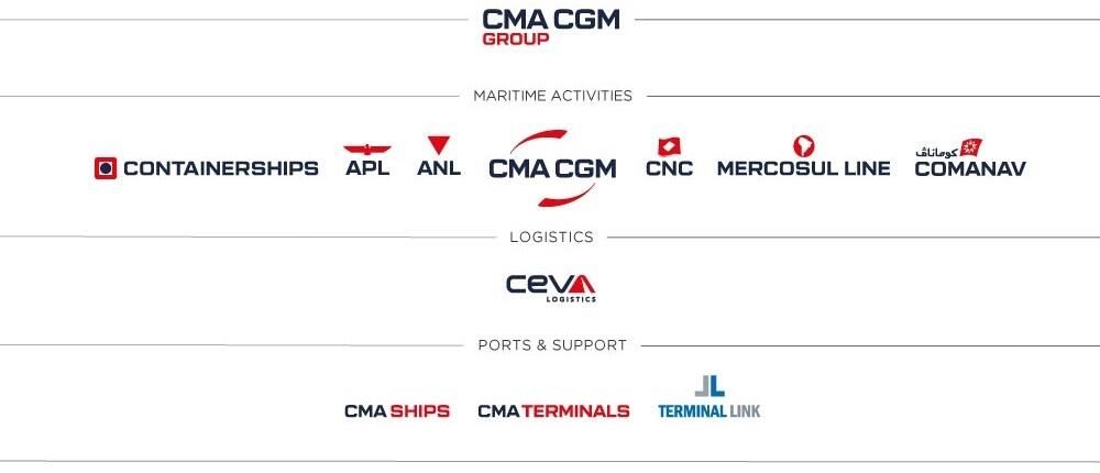 CMA CGM Group Activities